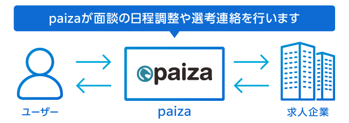 faq_paiza.png